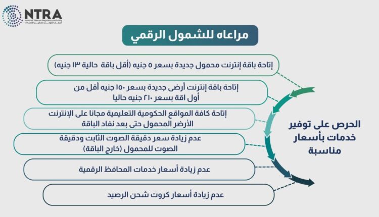 تنظيم الاتصالات