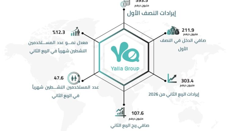 مجموعة يلا